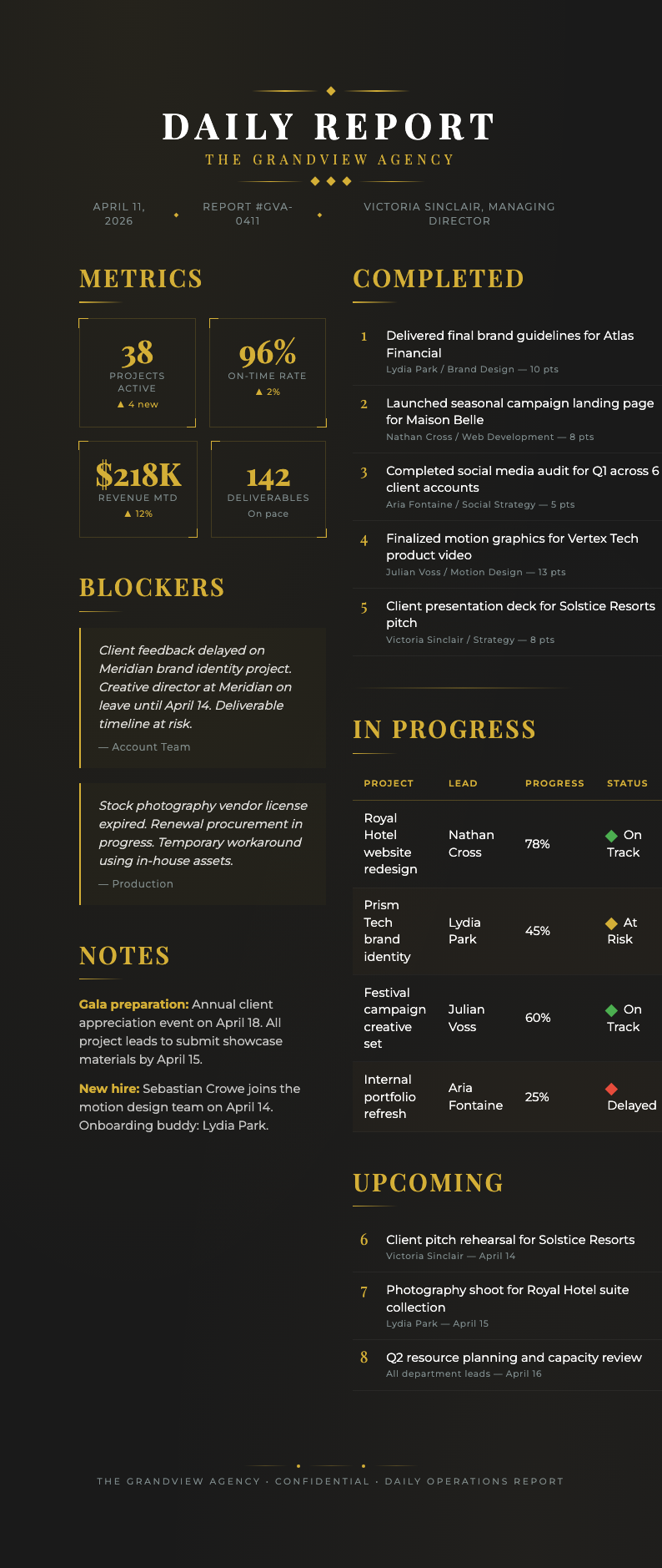 Art deco modern daily report